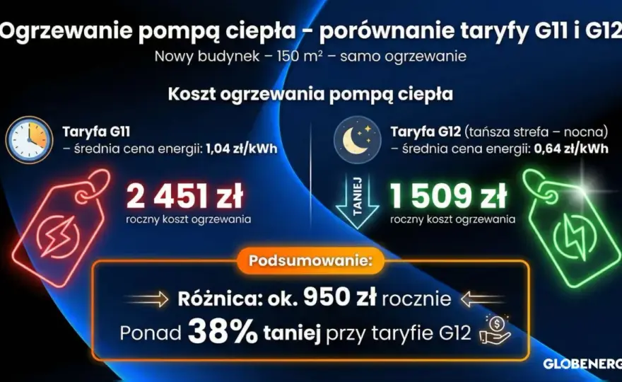 Pompa ciepła - ile kosztuje? Pełny kosztorys i dotacje