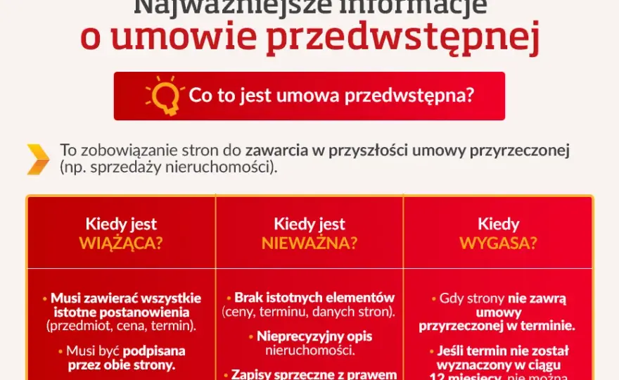 Umowa przedwstępna u notariusza? Co zyskujesz, co ryzykujesz?