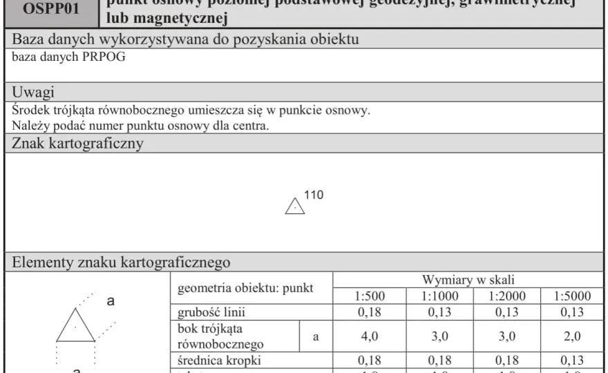 TD na mapie - Co oznacza ten skrót i jak wpływa na Twoją działkę?