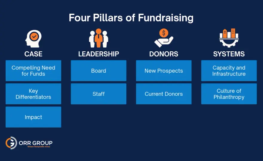 Nonprofit Fundraising Plan - Maximize Impact & Net Revenue