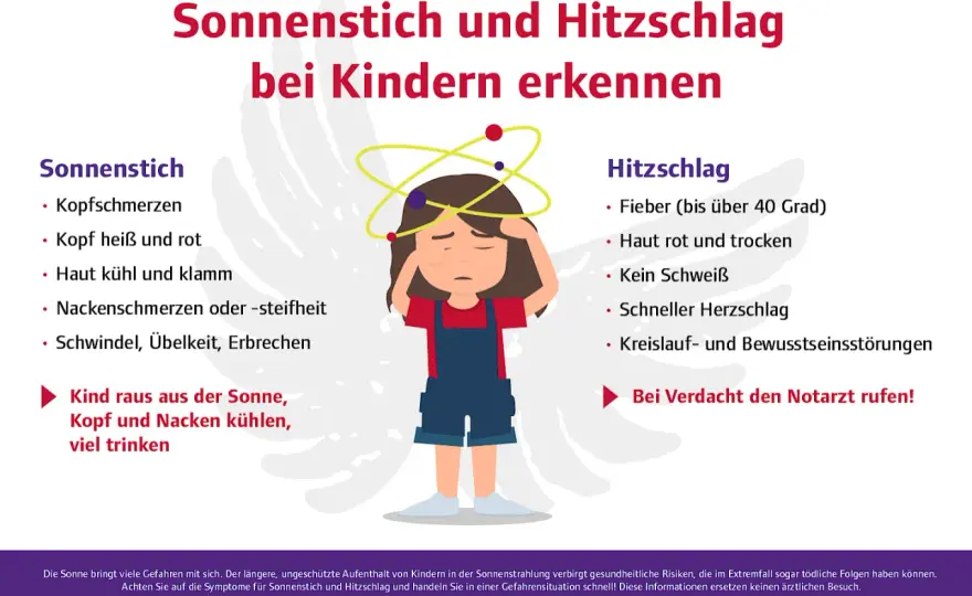 Sonnenstich bei Kindern - Symptome erkennen und richtig handeln