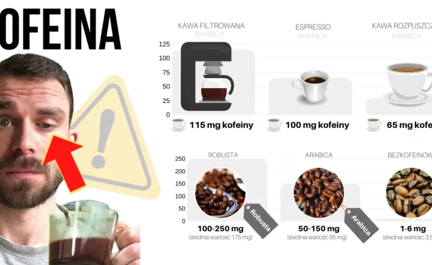 Ile kofeiny jest w kawie? Zaskakujące różnice między rodzajami kawy