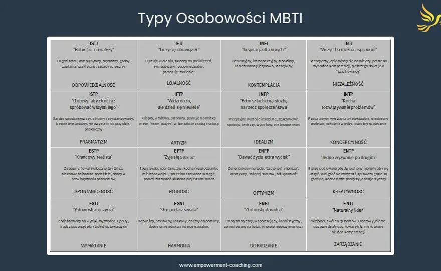 16 typów osobowości: Poznaj swój typ i zrozum innych!