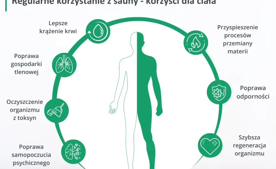 Codzienna sauna: korzyści, ryzyka i zasady bezpiecznego saunowania