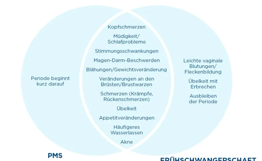 Schlechte Laune vor der Periode? So erkennst du PMS und PMDD