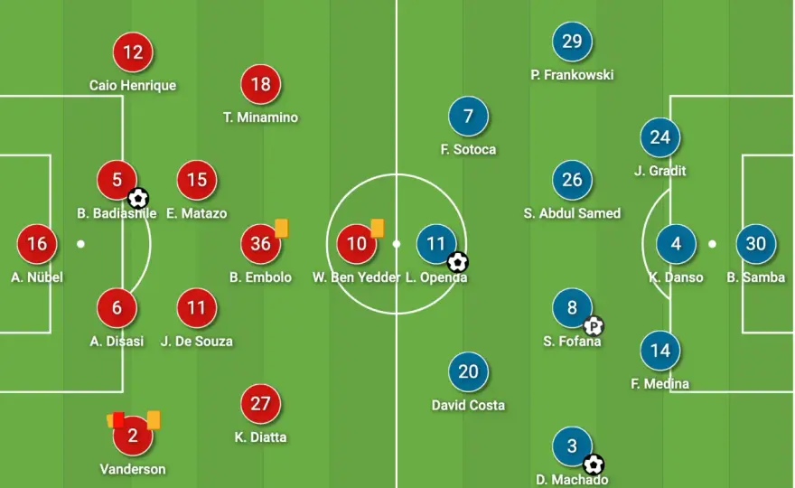 RC Lens – AS Monaco: Składy, taktyka i kluczowe zmiany!