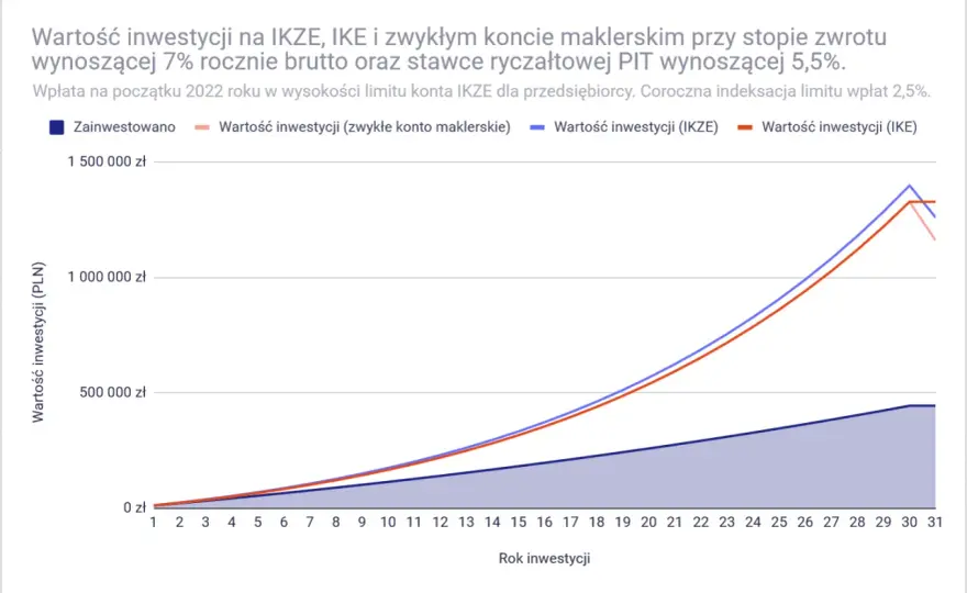 IKZE a ryczałt - Czy możesz odliczyć wpłaty? Sprawdź!