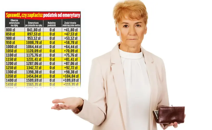 Ile wynosi podatek od renty? Sprawdź, jak uniknąć wysokich kosztów