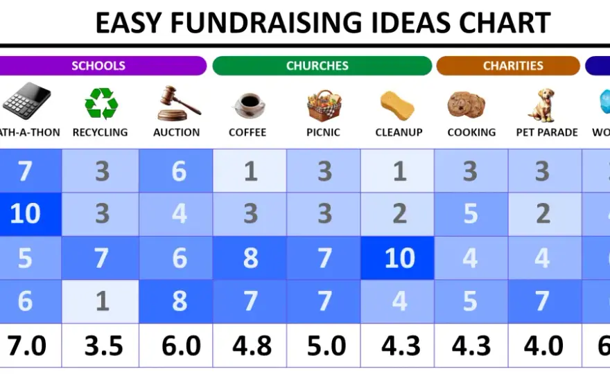 Raise Money Fast - Easy Fundraising Methods That Work