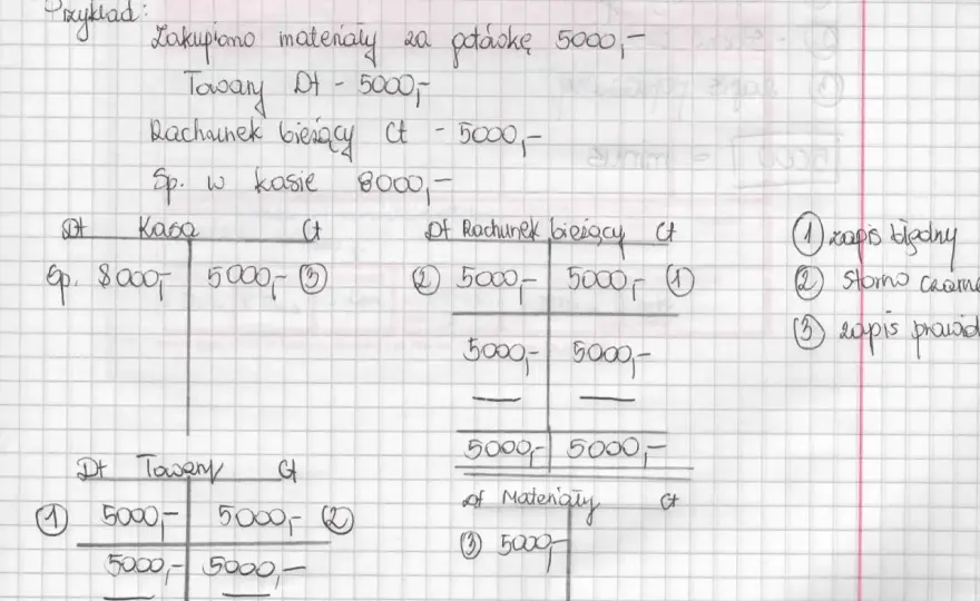 Storno czerwone - jak poprawić błędny zapis i uniknąć błędów VAT?