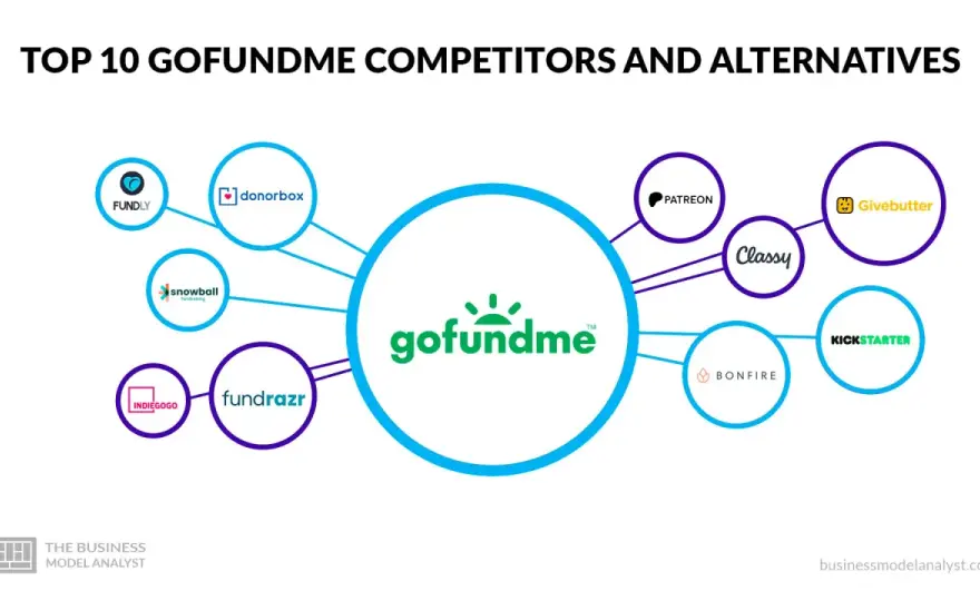 GoFundMe Competitors - Choose the Best Platform for Your Nonprofit