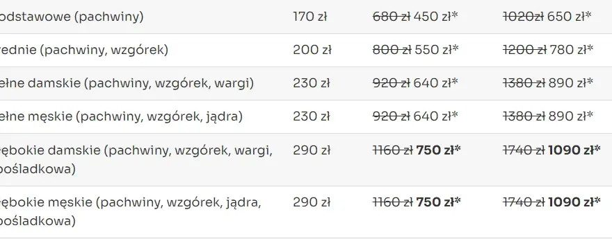 Depilacja laserem: Ile naprawdę kosztuje? Cennik i jak oszczędzić.