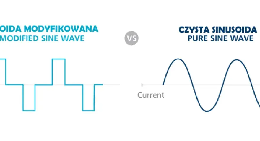 Jaką przetwornicę do ciężarówki wybrać? Kluczowe informacje i porady