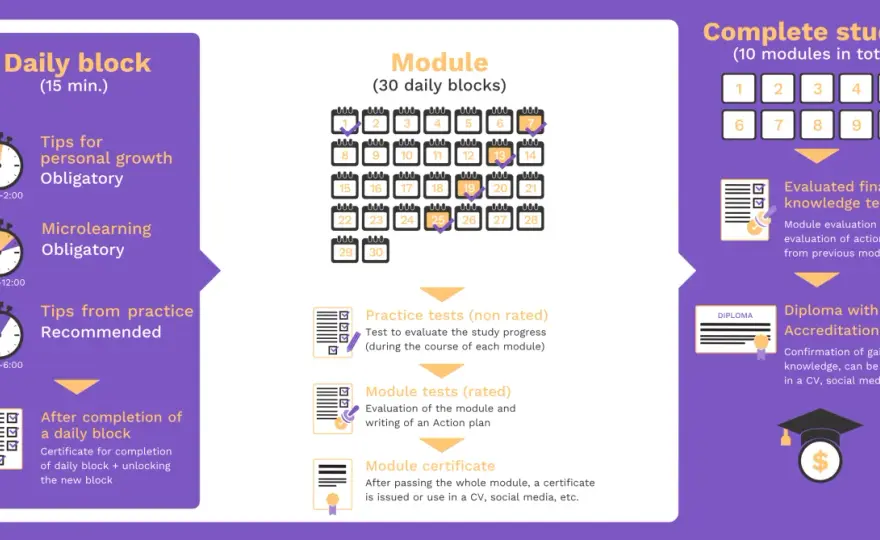Online MPA UK: Is It Worth It? Your Guide to Top Programs
