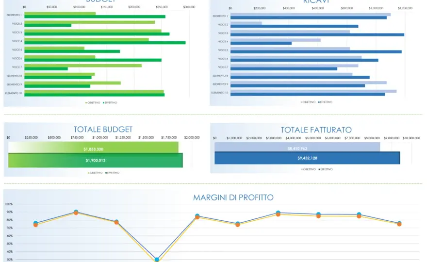 Periodo tra due date - giorni, mesi e KPI in Excel