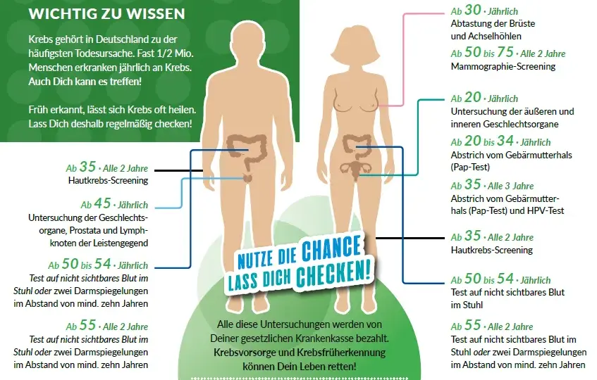 Krebsvorsorge: Wichtige Informationen zur Früherkennung und Prävention
