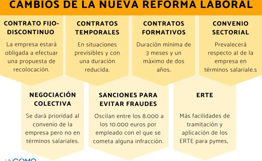 Contratos laborales tras la reforma: ¿Cuál usar y cómo evitar errores?