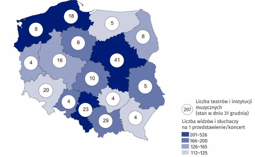 Ile jest teatrów w Polsce? Zaskakujące statystyki i trendy