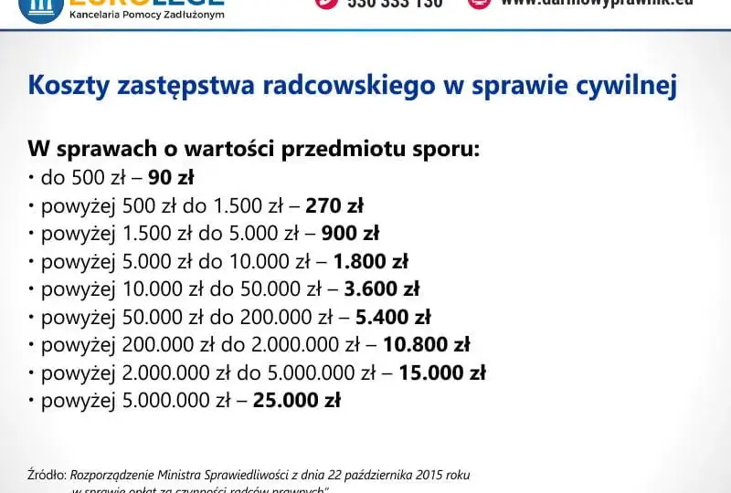 Koszty usług prawnych: Jak nie przepłacić i mądrze wybrać prawnika?