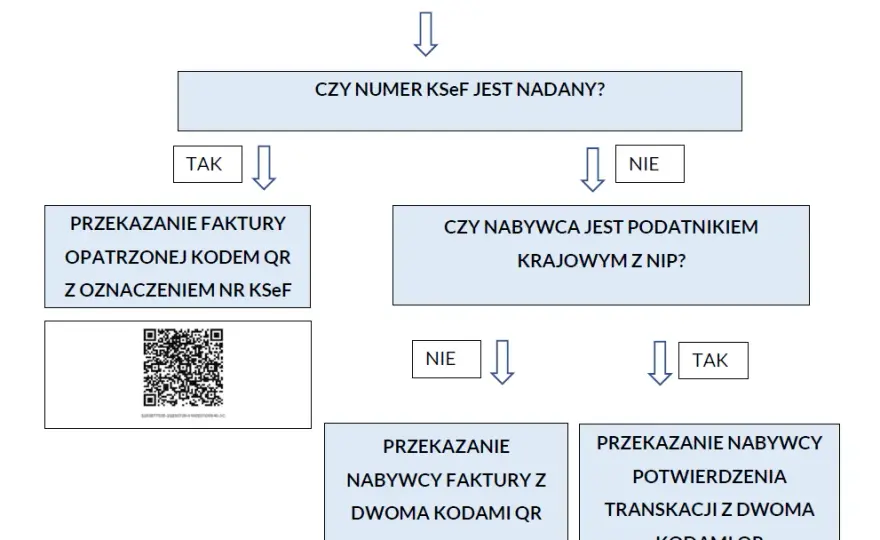 Błędny numer faktury? KSeF zmienia zasady! Jak poprawnie korygować?