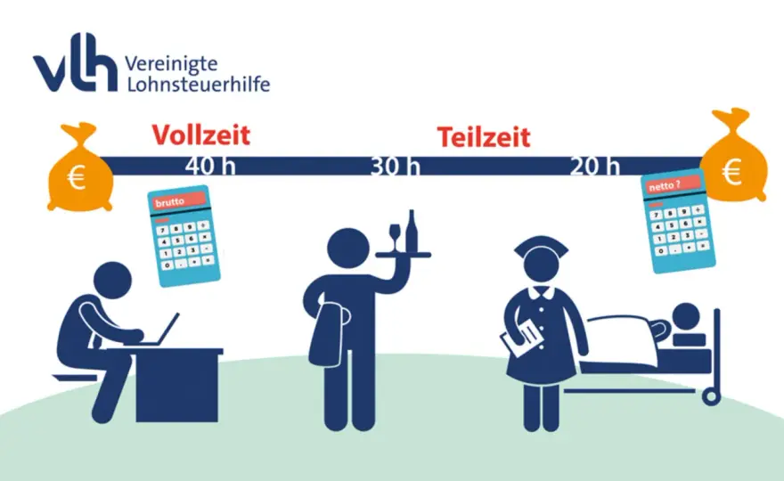 Minijob 2026 - Was vom Gehalt wirklich übrig bleibt