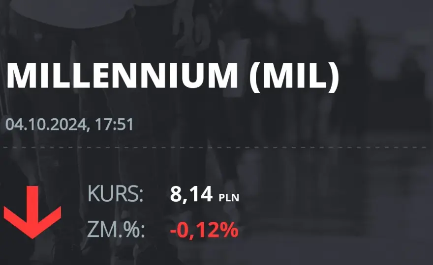 Millennium FIO Akcji: Aktualne notowania i wyniki funduszu