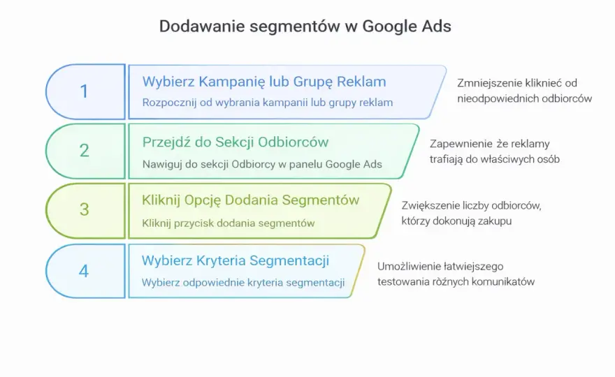 Segmentacja klientów w e-commerce - Jak przestać przepalać budżet?