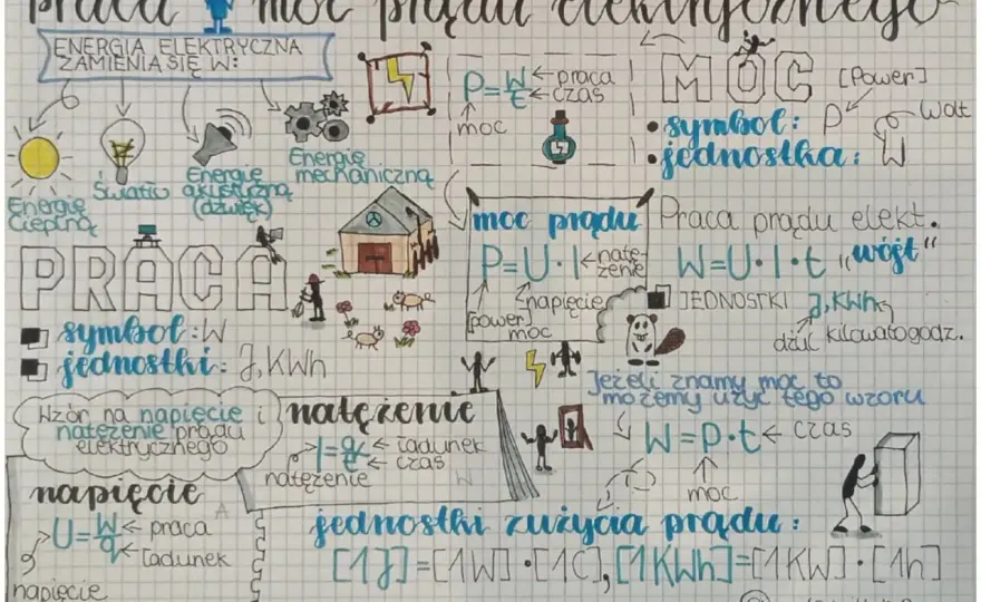 Praca prądu - Wzory, kWh i obliczenia zużycia. Sprawdź!