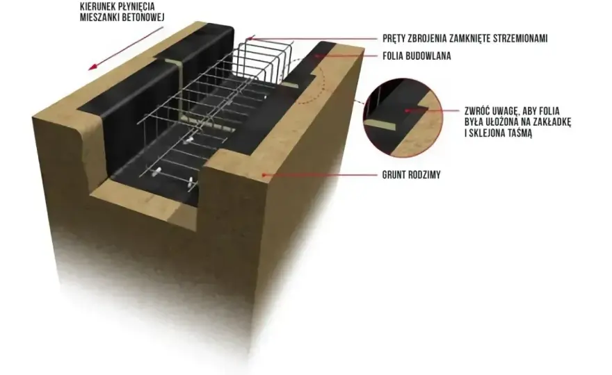 Ława fundamentowa - Jak uniknąć błędów i ile kosztuje?