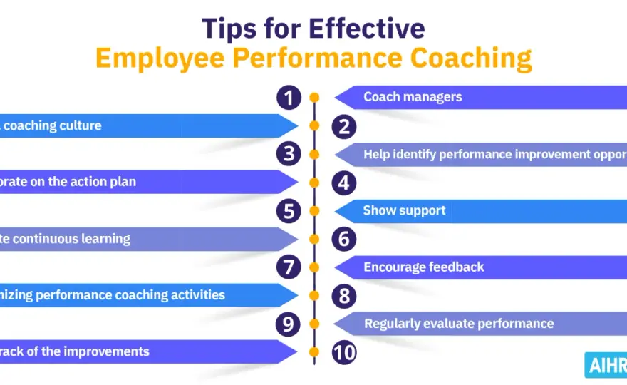 Manager Coaching Techniques - Boost Team Performance