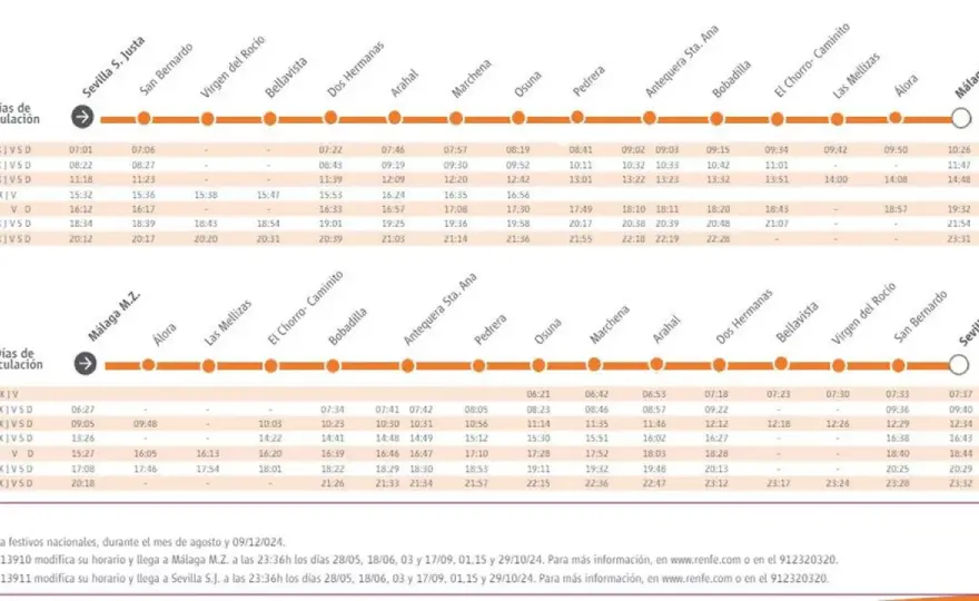 Tren Sevilla-Málaga - ¿Merece la pena? Guía completa