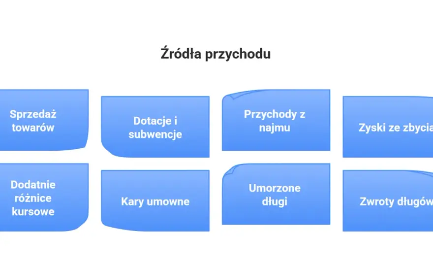 Przychód a dochód w firmie - proste wyjaśnienie różnicy