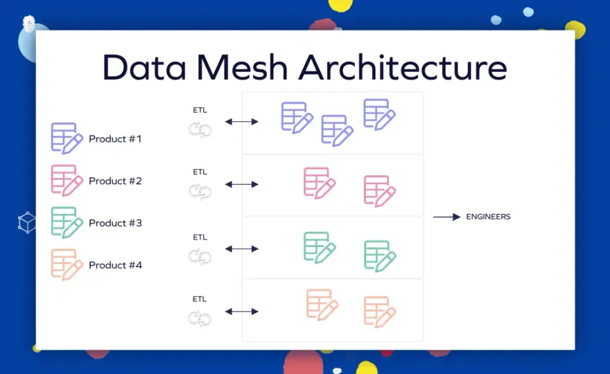 Data Mesh: la vraie solution à vos problèmes de données?