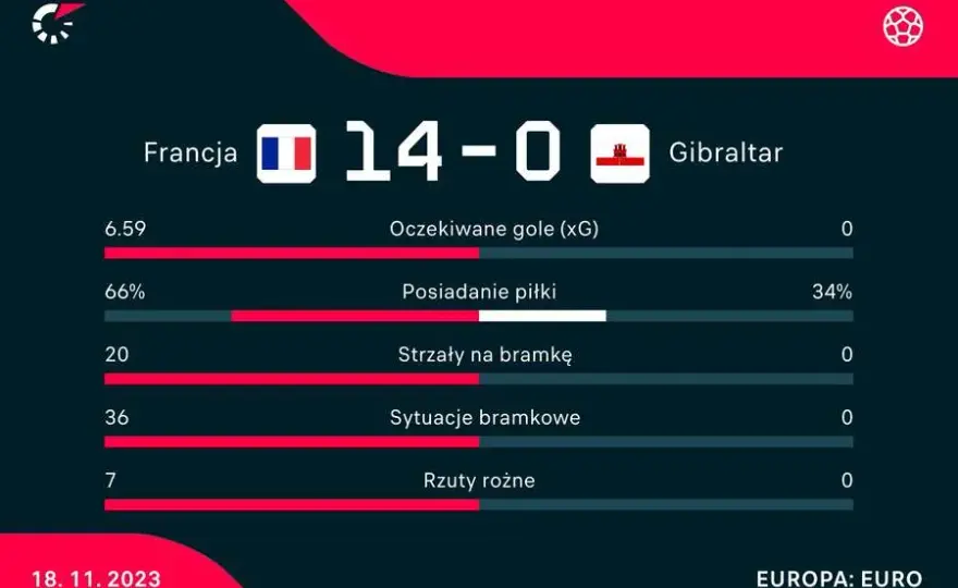 Polska Francja statystyki: Kto wygrywa w sporcie?