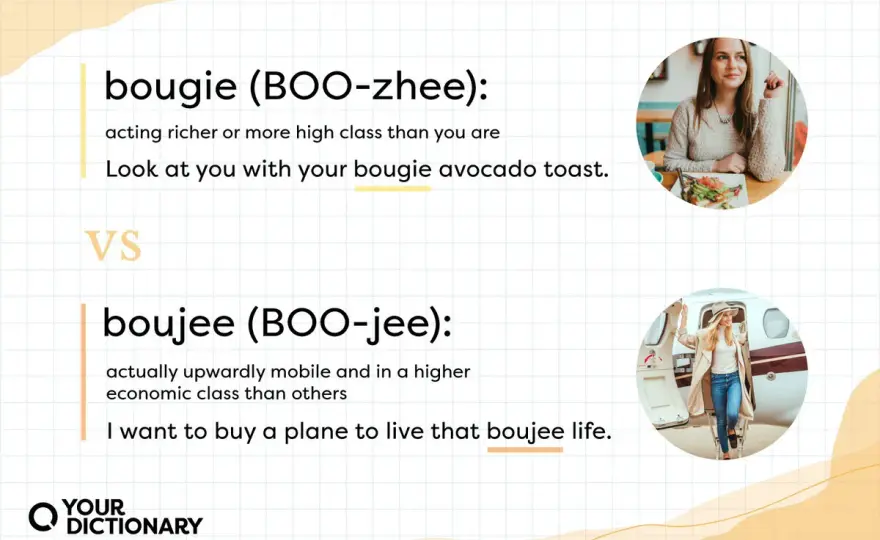 Bougie - Significato, uso e differenze nello slang inglese