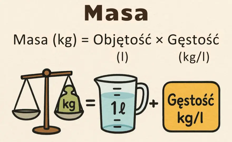 Jak przeliczyć litry na kilogramy? Poznaj prosty wzór i gęstość