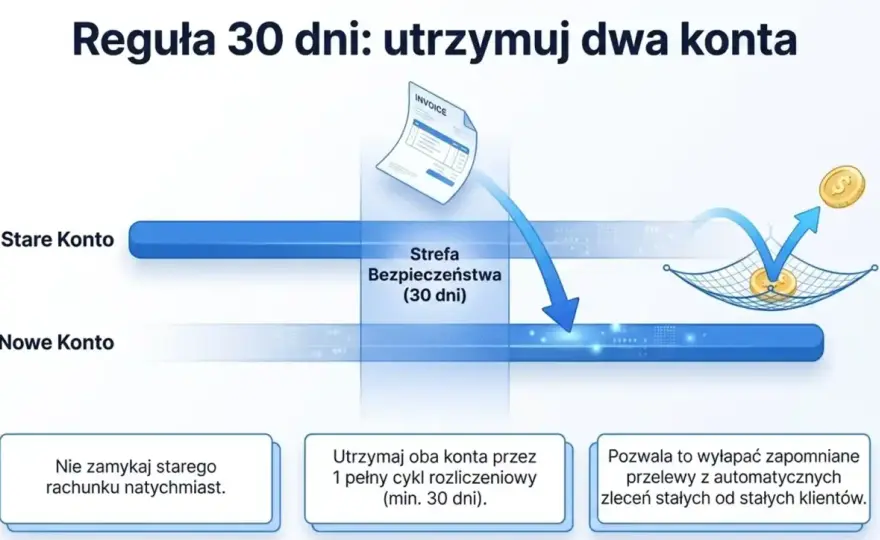 Konto bankowe - Jak wybrać i nie przepłacić? Poradnik
