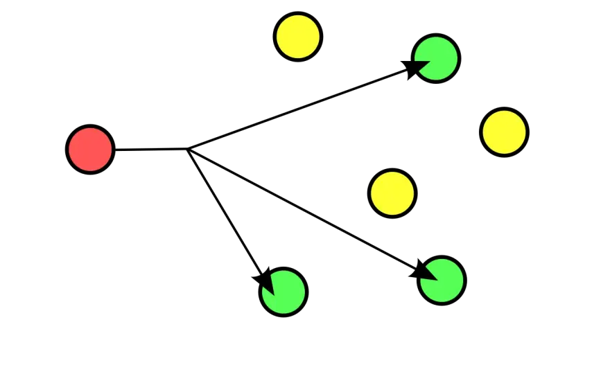 Multicast - Qué es, cómo funciona y cuándo usarlo en tu red