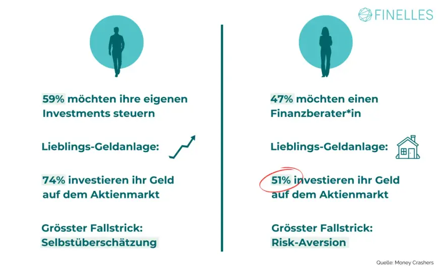 Angst vor Geld ausgeben – Psychologie & 6 Schritte zur Lösung