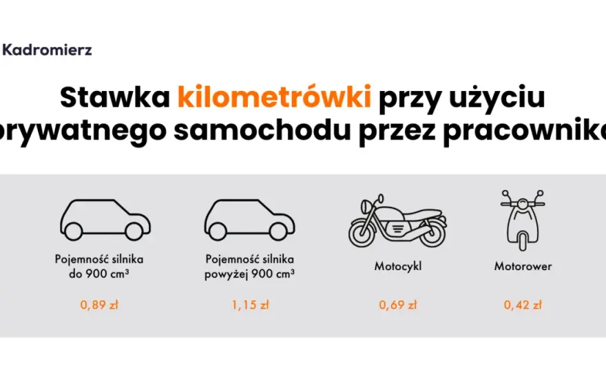 Ryczałt za nocleg: 67,50 zł i zasady. Kiedy Ci przysługuje?