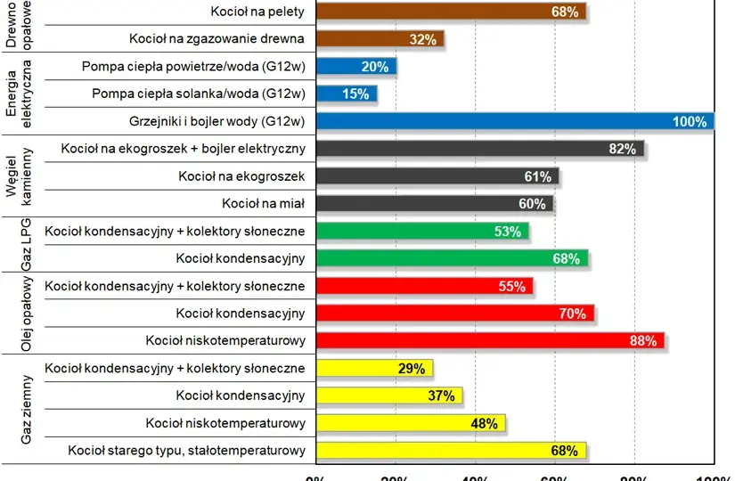 Ogrzewanie elektryczne - koszty, efektywność i zużycie prądu