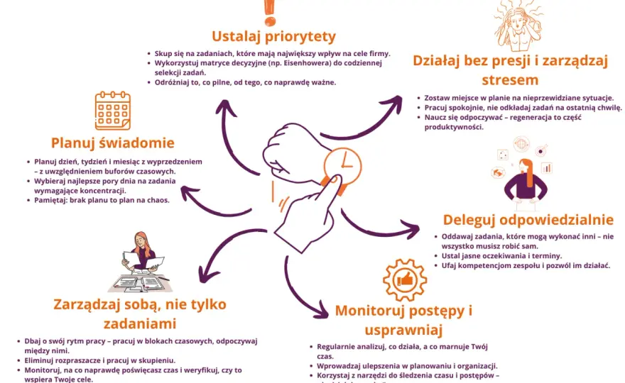 Aktywność w pracy - jak działać efektywnie bez chaosu?