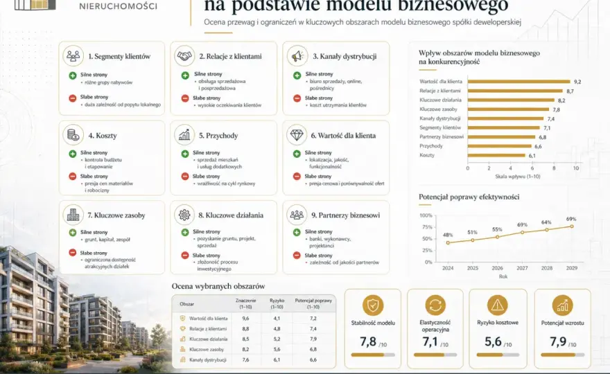 Analiza SWOT w biznesie - jak wykorzystać ją w praktyce?
