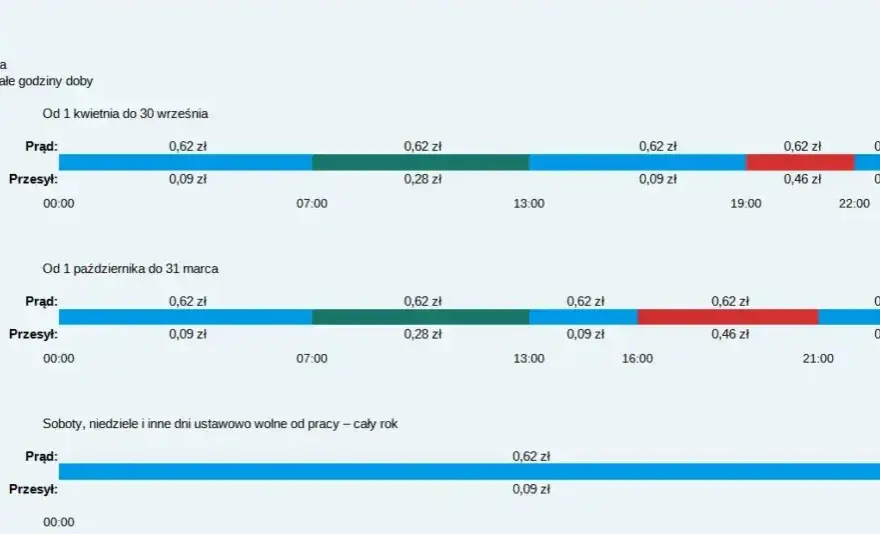 Ile kosztuje 1 kWh prądu Tauron: Aktualna cena jednej kilowatogodziny 