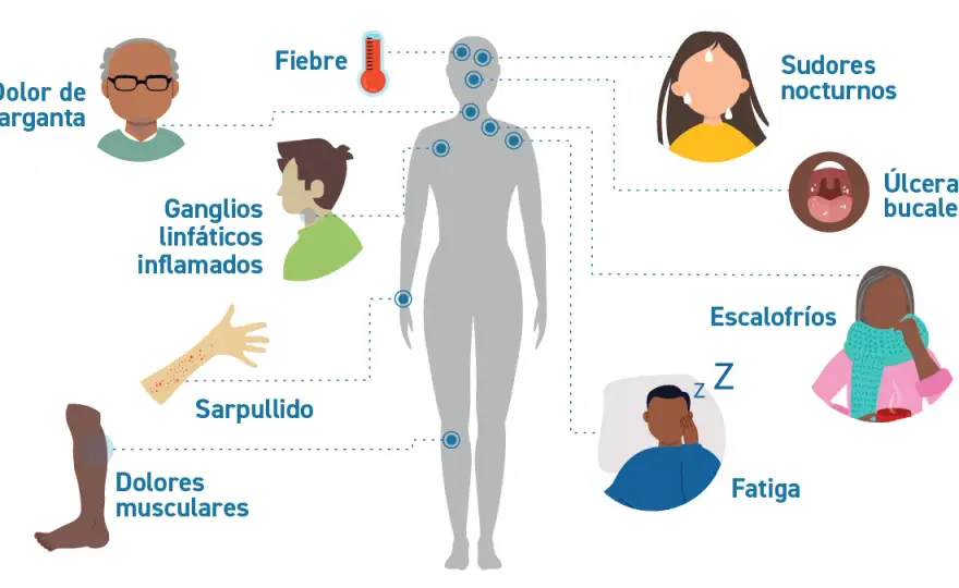 Síntomas de gripe: lo que debes saber para estar preparado este año