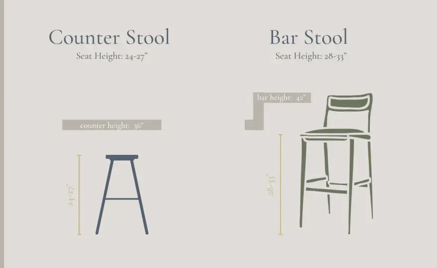 Bar Stool vs Counter Stool - Choose the Right Height