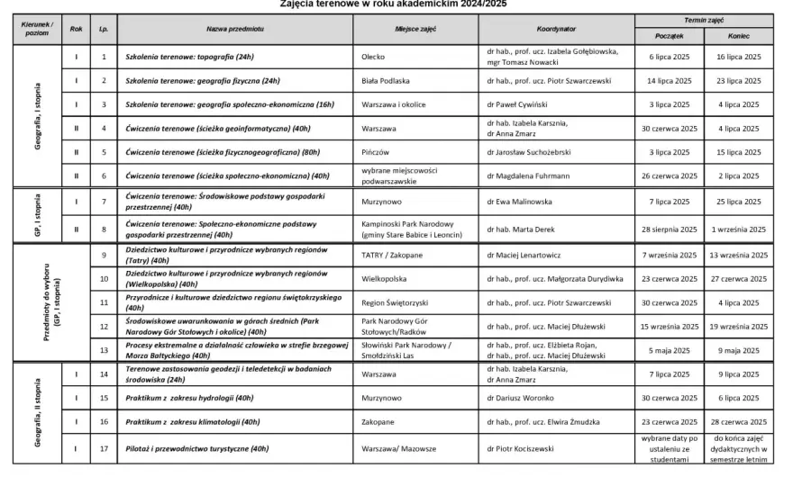 Rekolekcje szkolne 2025: sprawdzone terminy i najważniejsze informacje