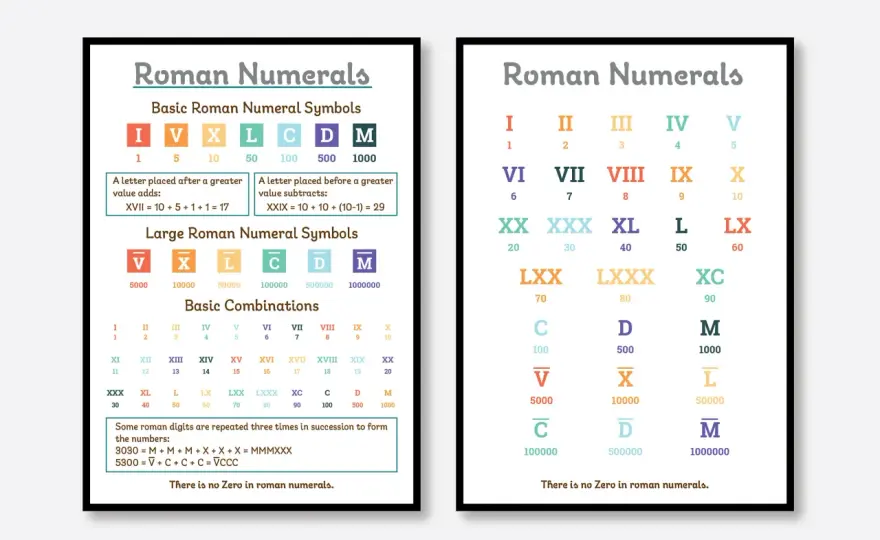 Números romanos - reglas, usos y claves tipográficas