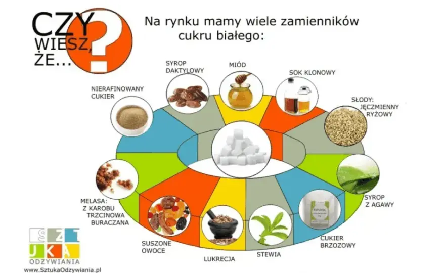 Cukier: Ile kalorii? Odkryj ukryte pułapki i zdrowe zamienniki.