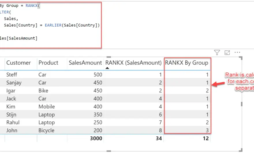 RANKX in DAX per classifiche dinamiche in Power BI